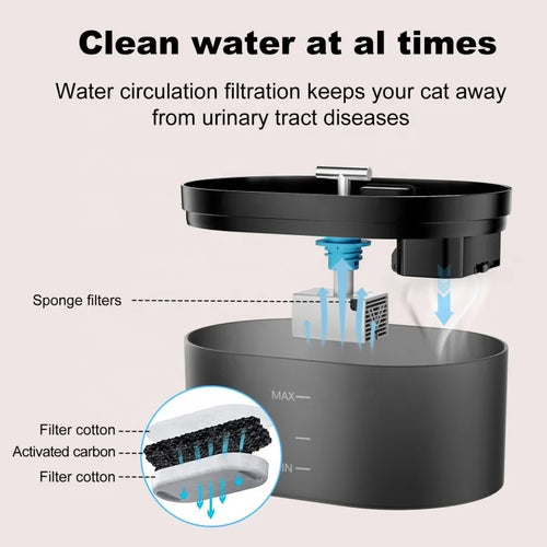 2.2L  Automatic Pet Water Dispenser New Design Cat Dog Fountain Plastic Cat Water Bowl USB Cat Water Fountain