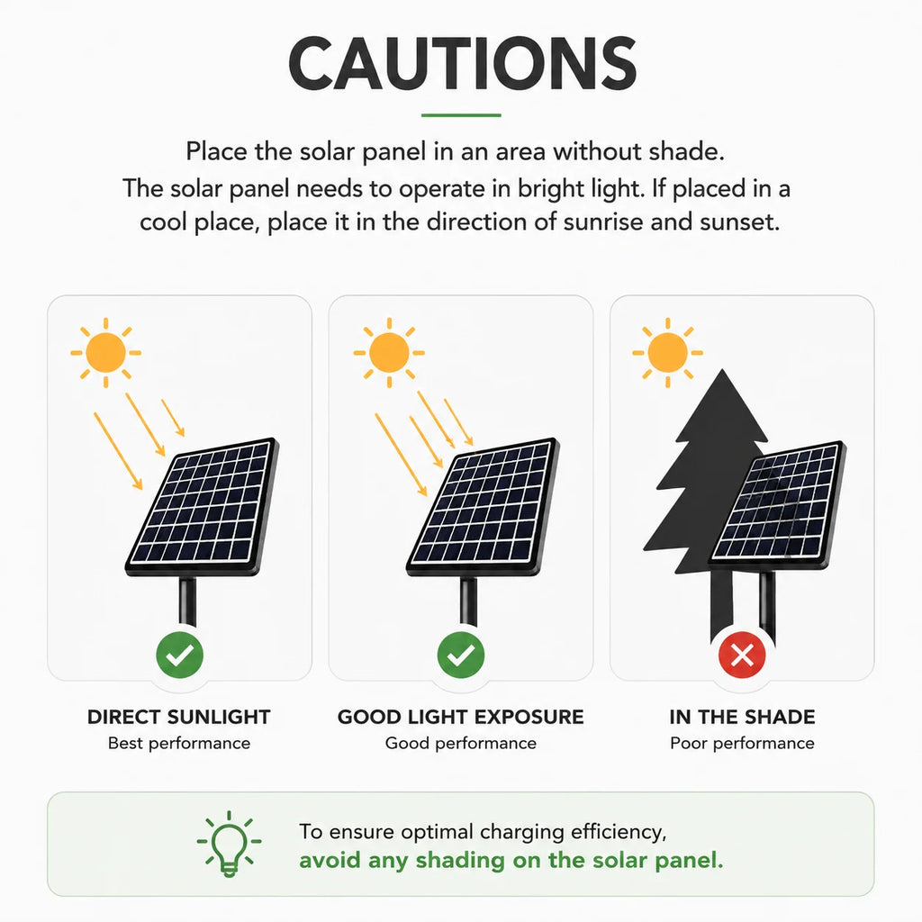25W Solar Powered Ventilation Fan for Chicken Coops, Dog Houses & Pet Kennels- Photovoltaic Exhaust Fan for Poultry, Small Pets